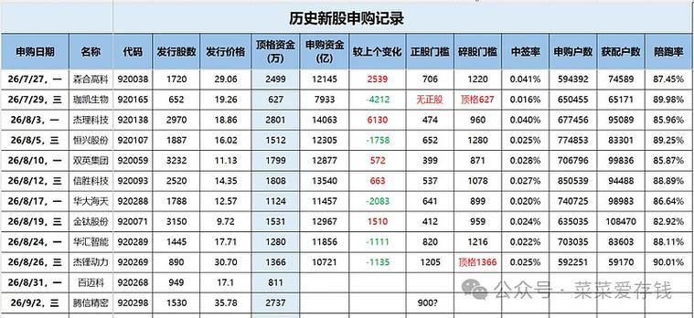 新股申购分析报告 通用设备制造业中的